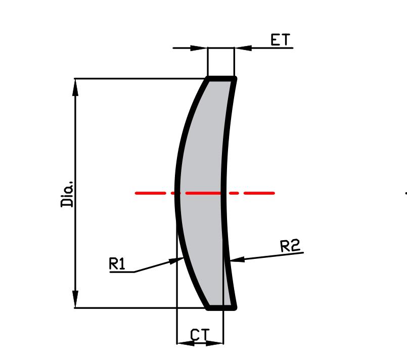Meniscus lens.jpg